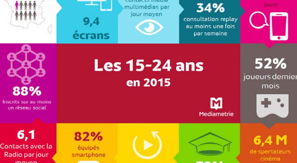 14-15ans