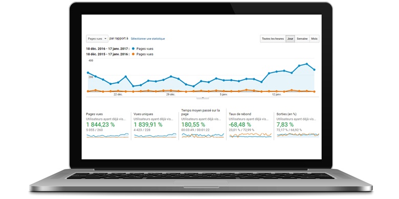 Stats GrowthHackingFrance