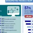 Baromètre 2023 : l’usage du numérique par les TPE-PME en France