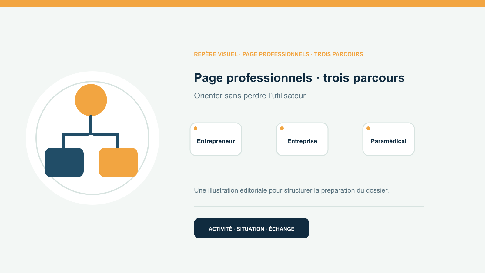 Illustration vectorielle originale représentant page professionnels · trois parcours avec un symbole éditorial et trois repères de préparation; aucun client, contrat ou résultat réel n’est représenté.